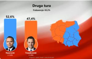 najnowszy sondaż